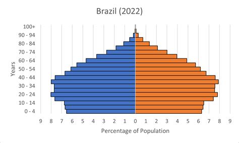 brasilia brazil population|Brasilia, Brazil Population (2024) .